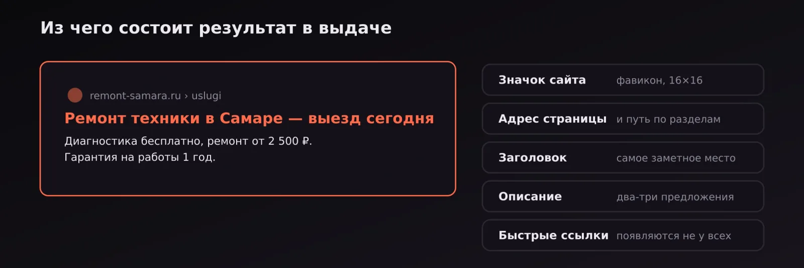 Разбор сниппета в выдаче: значок сайта, адрес страницы, заголовок, описание и быстрые ссылки