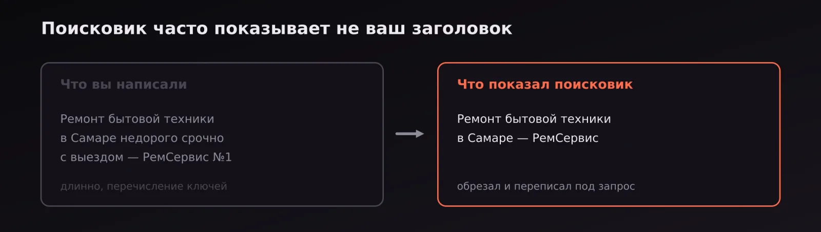 Сравнение: длинный заголовок с перечислением ключей и короткий вариант, который показал поисковик