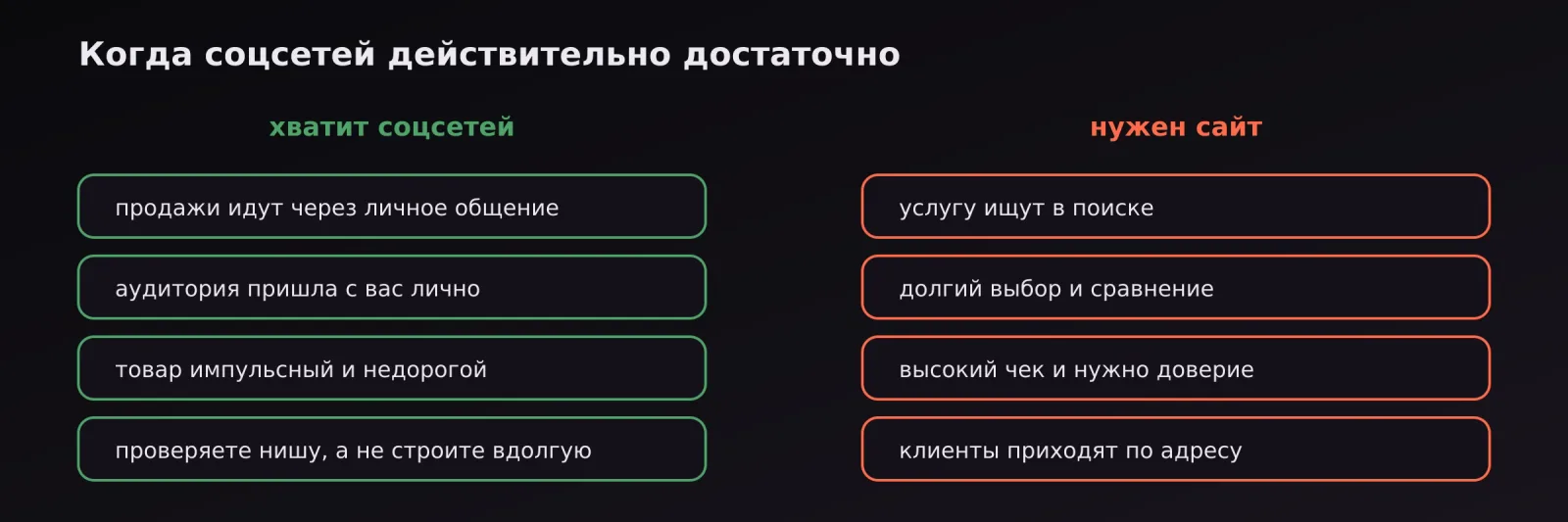Два столбца признаков: когда достаточно соцсетей и когда нужен сайт