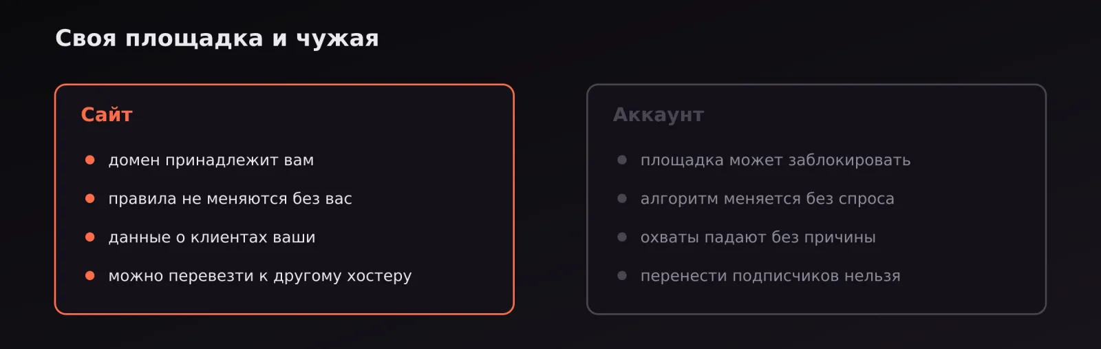 Сравнение: сайт как собственная площадка и аккаунт как арендованное место