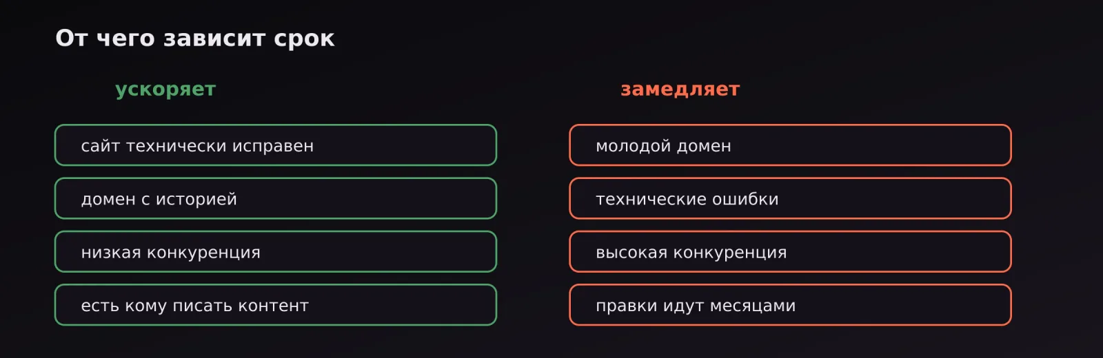 Два столбца факторов: что ускоряет продвижение и что его замедляет