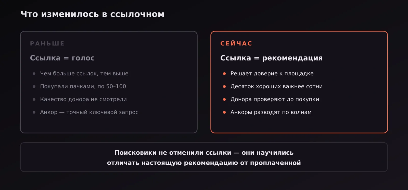 Сравнение подхода к ссылкам: раньше считали количество, сейчас оценивают доверие к площадке