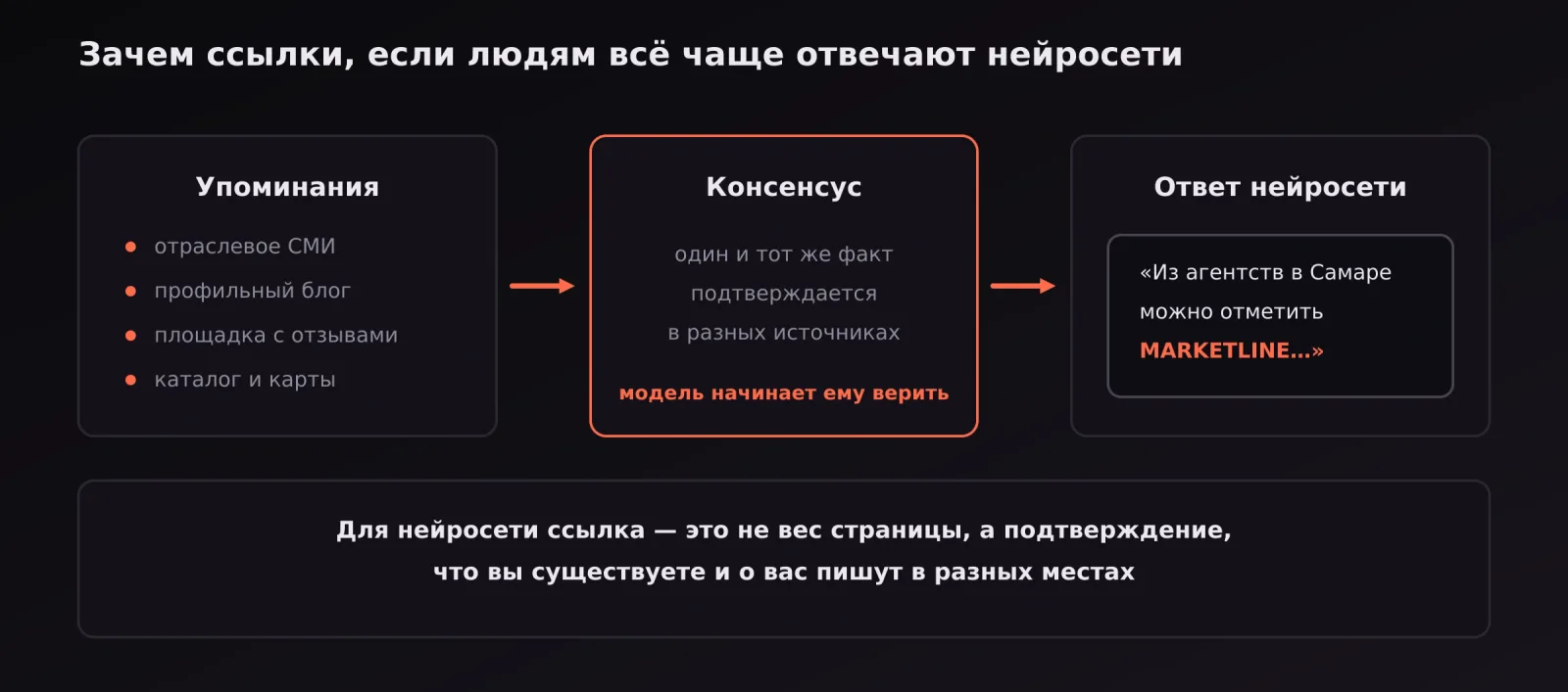 Как упоминания в разных источниках складываются в консенсус и попадают в ответ нейросети