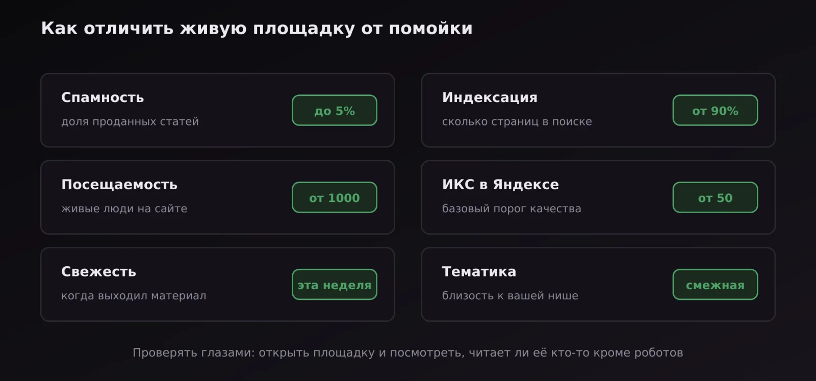 Шесть критериев проверки донора: спамность, индексация, посещаемость, ИКС, свежесть, тематика
