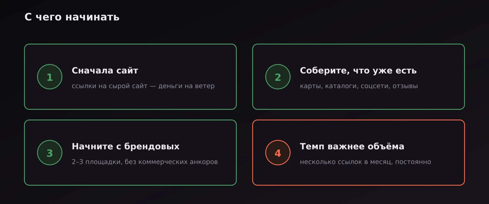 Четыре шага: сначала сайт, бесплатные упоминания, брендовые анкоры, постоянный темп