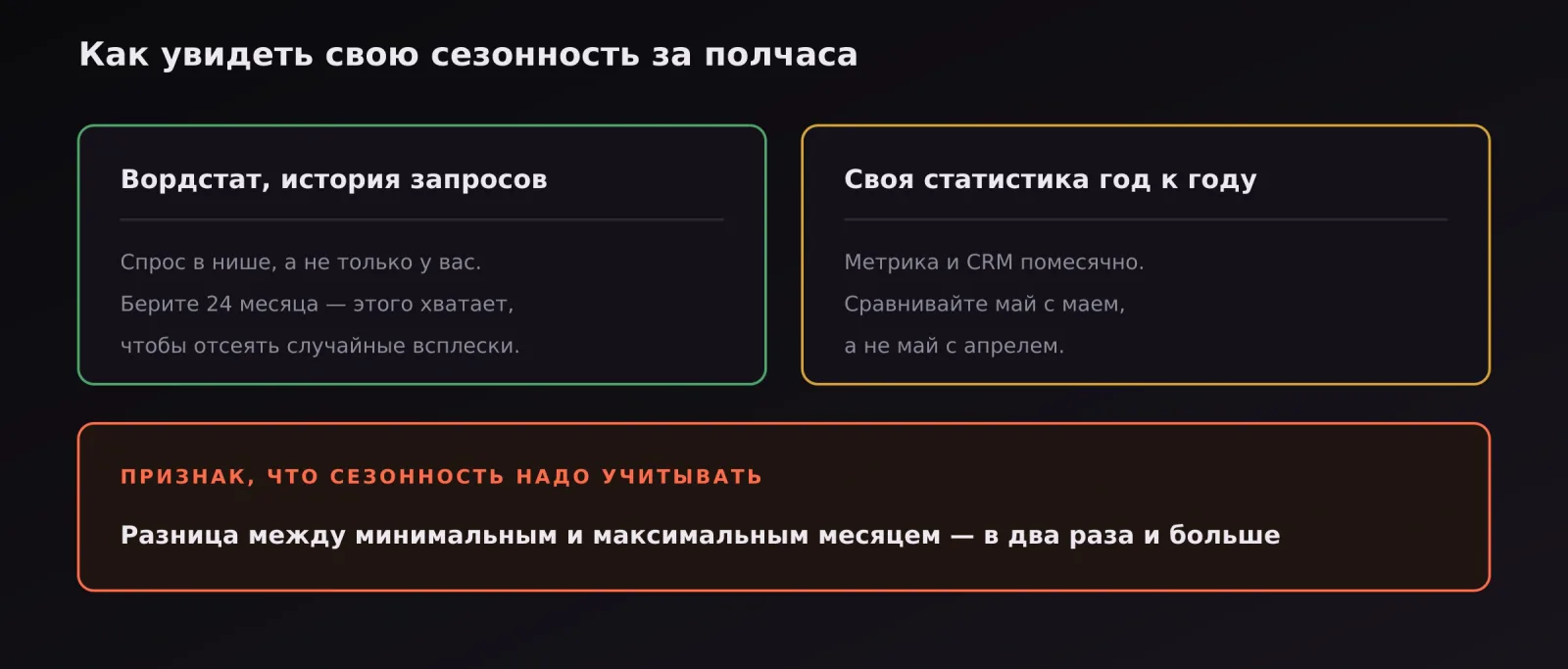 Два источника данных для оценки сезонности: Вордстат и собственная статистика