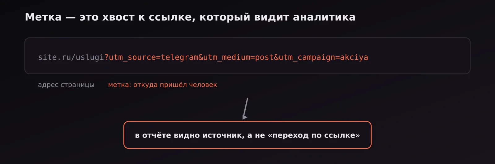Разбор ссылки с UTM-меткой: адрес страницы и приписка, по которой определяется источник