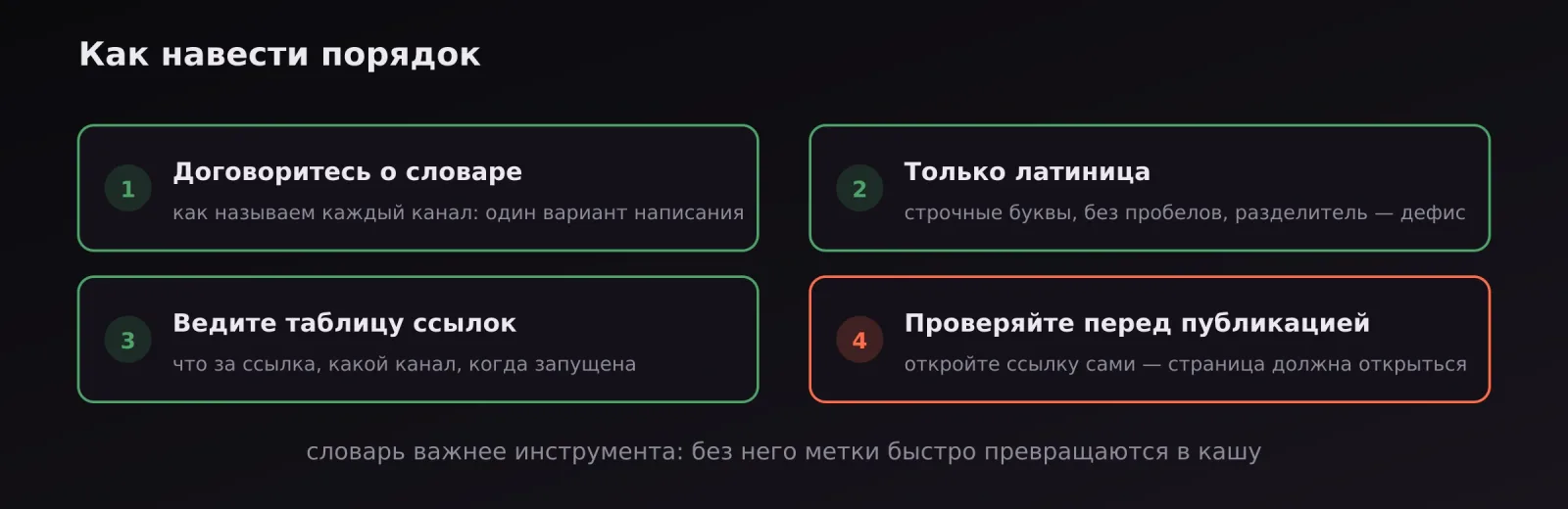 Четыре шага внедрения меток: словарь названий, правила написания, таблица ссылок, проверка