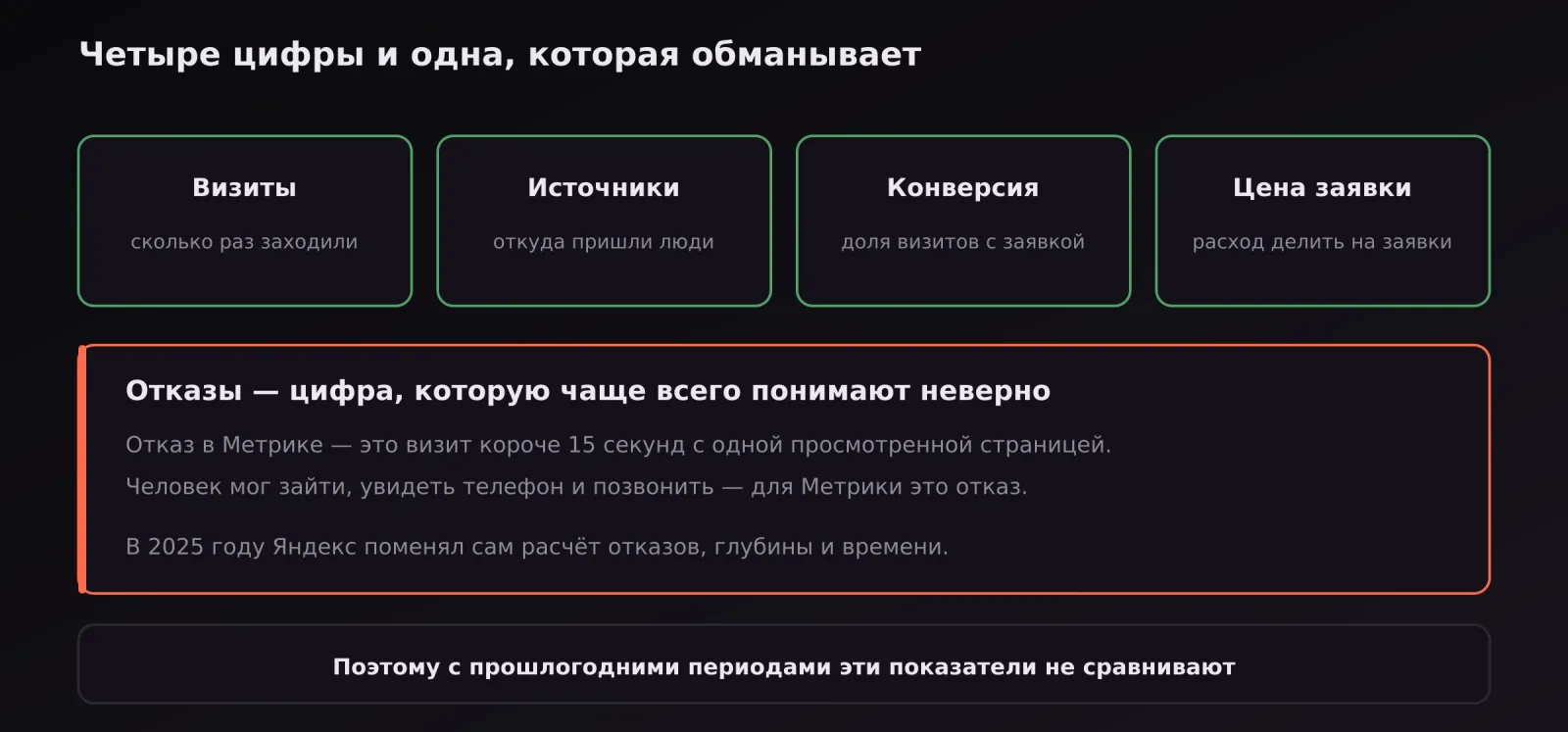 Четыре основных показателя Метрики и предупреждение про показатель отказов