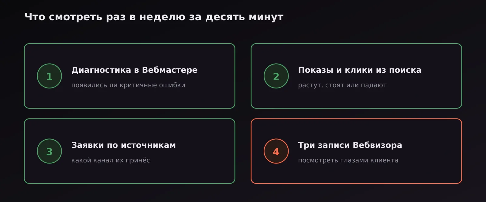 Еженедельный чек-лист: диагностика, показы из поиска, заявки по источникам, записи Вебвизора