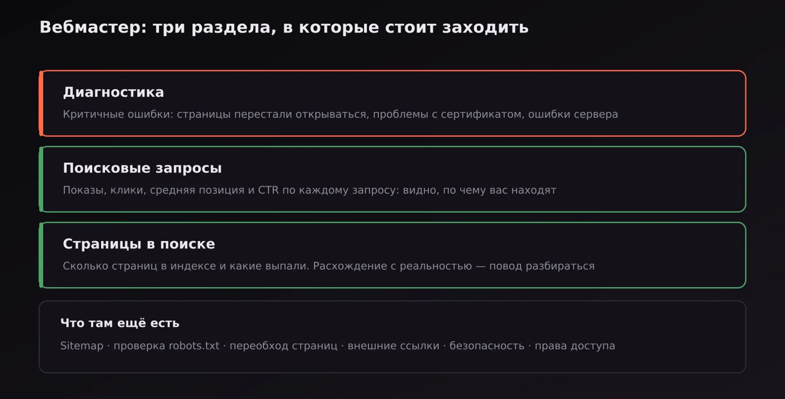 Три основных раздела Яндекс Вебмастера: диагностика, поисковые запросы, страницы в поиске