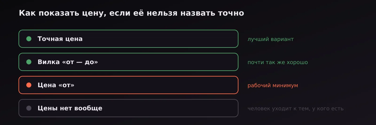 Способы показать цену по убыванию: точная, вилка, цена «от» и отсутствие цены