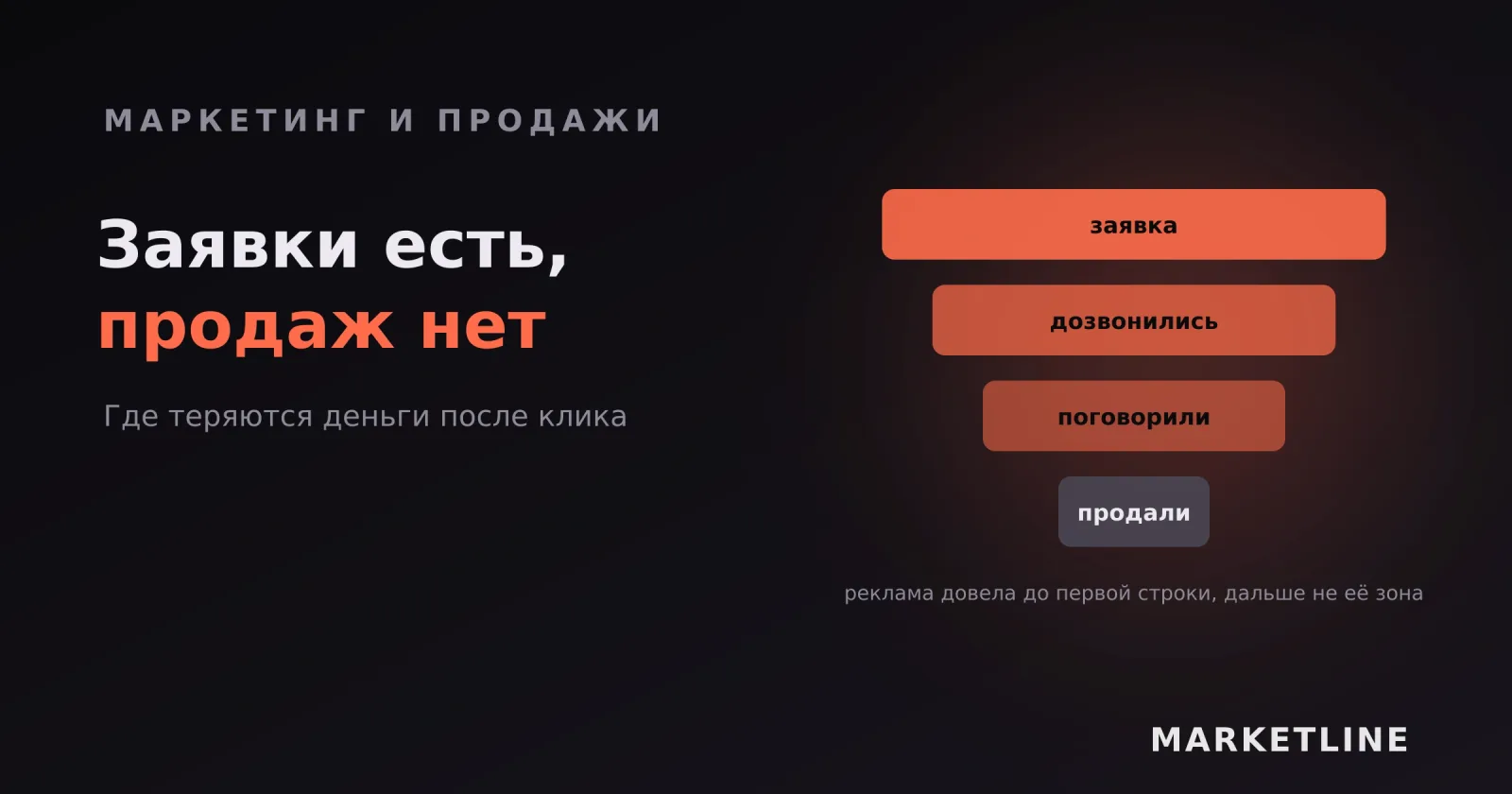 Воронка от заявки до сделки, где до продажи доходит малая часть обращений