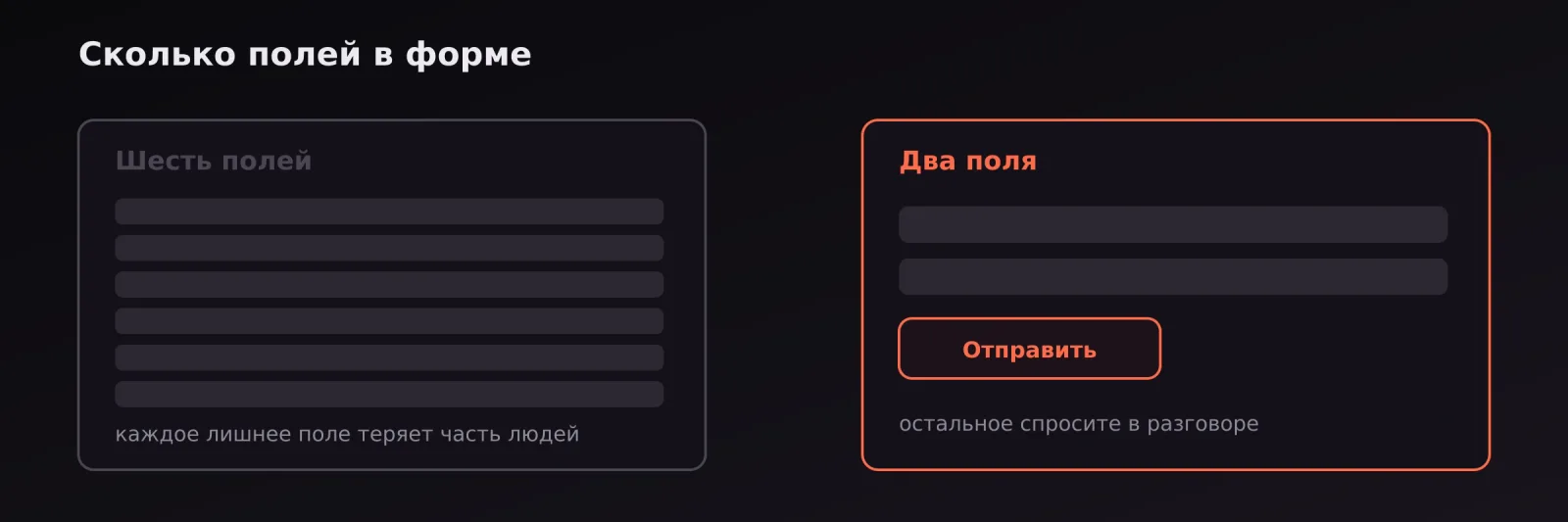 Сравнение форм: длинная анкета из шести полей и короткая форма из двух полей с кнопкой