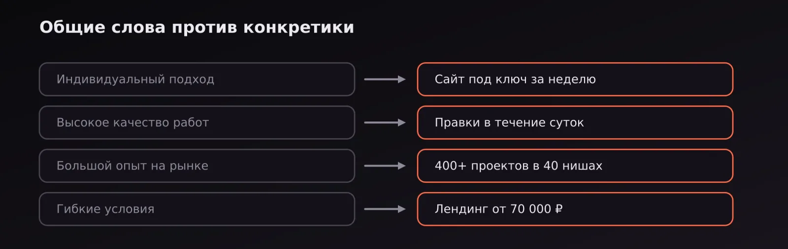 Пары формулировок: общие фразы слева и конкретные факты справа